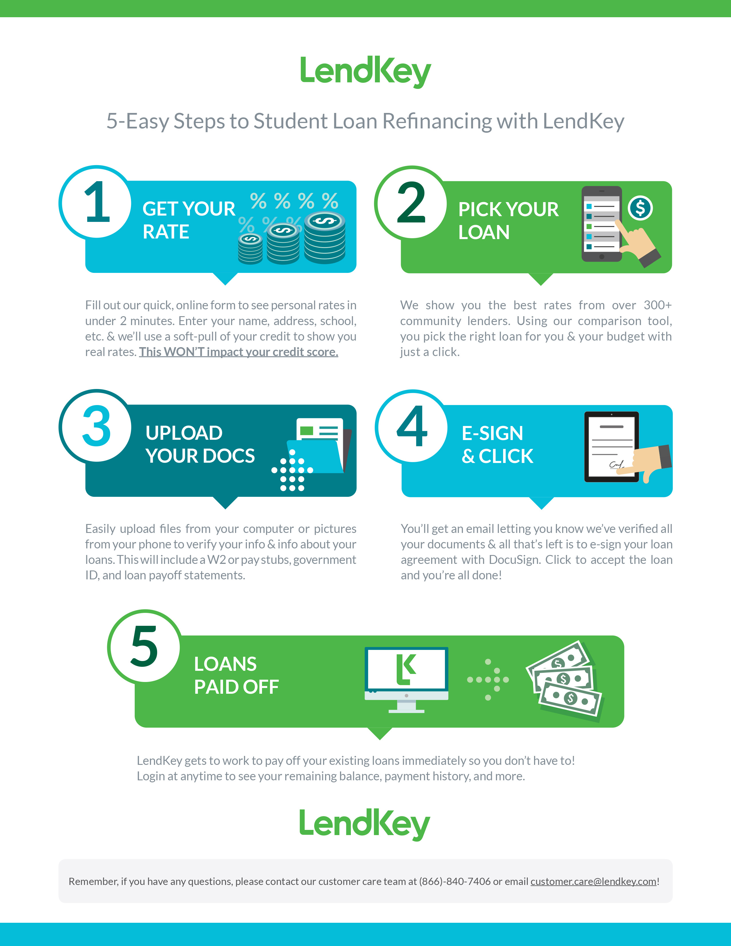 Student Loan Debt Burden Forbearance Form